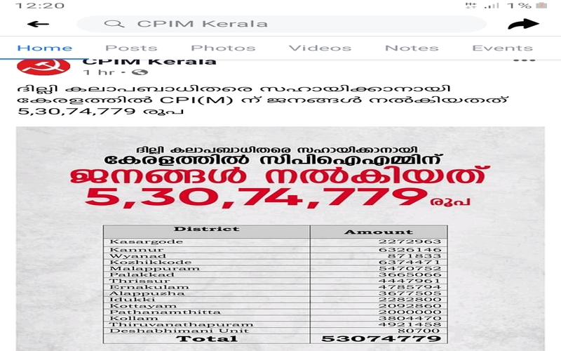 i2i News Trivandrum